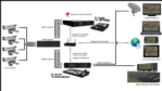 NewTek, Inc. - 3Play 425